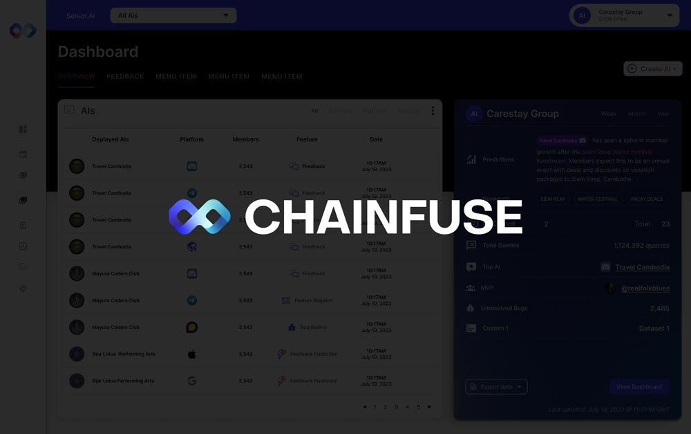 Приложение искусственного интеллекта Chainfuse