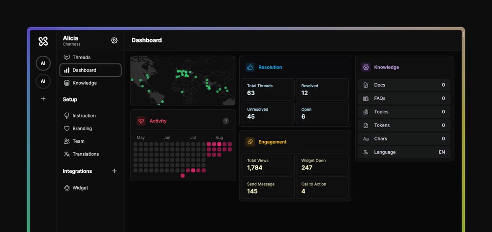 Приложение искусственного интеллекта Chatness AI