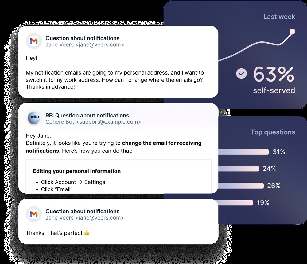 Cohere - разговорная платформа искусственного интеллекта для поддержки клиентов