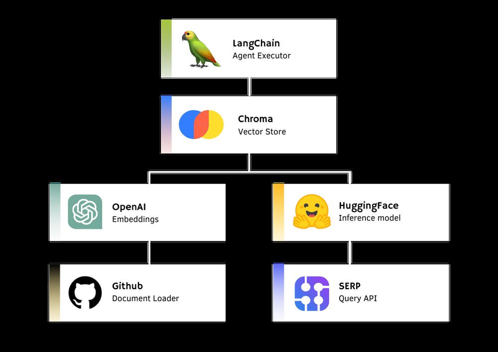 FlowiseAI - бесплатный визуальный инструмент пользовательского интерфейса для создания пользовательских моделей на основе языка с использованием langchainjs.