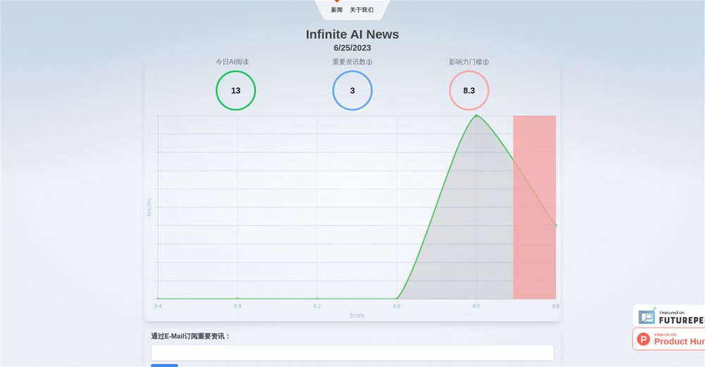 Приложение искусственного интеллекта Infinite AI News
