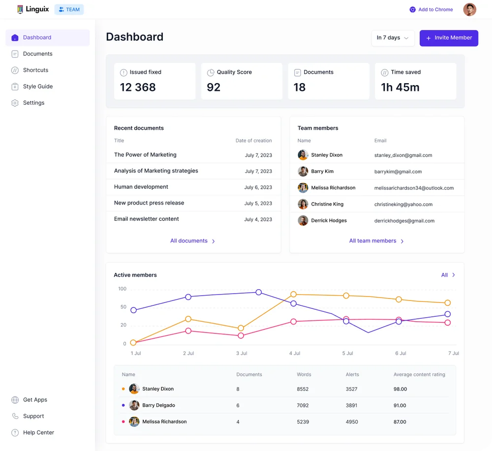 Linguix - инструмент для командного письма с поддержкой многоязычной грамматики и стиля письма.