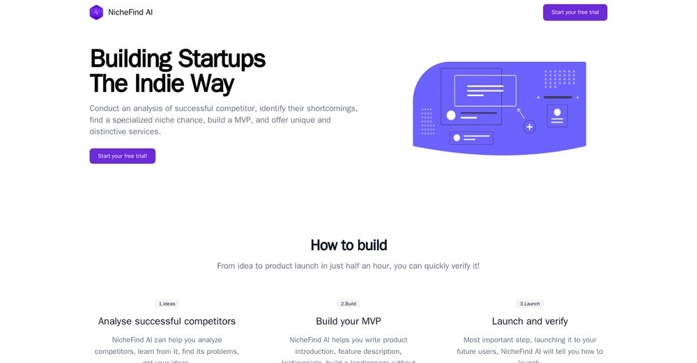 Приложение искусственного интеллекта NicheFind
