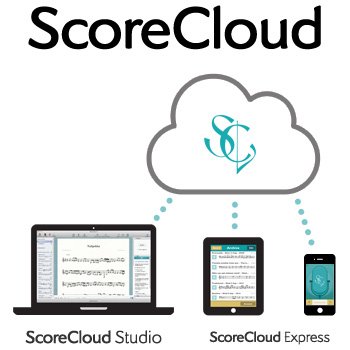 ScoreCloud - программное обеспечение для нотной записи для преобразования песен в ноты.